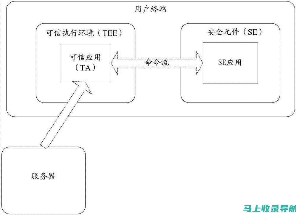 如何通过SEO分隔技术优化网站用户体验和转化率